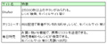 【即効! 節約術】RSSで新聞要らず!? 今晩から使える"特売チェック"最前線