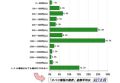 「これ以上タバコを増税したらタバコをやめる」、平均金額は927.6円