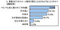 夏のスーツの悩みは「汗」、7割「べたべた」が不快--トリンプ調べ