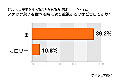 スナック菓子、味とカロリーのどっちが気になる? - アイシェア調べ