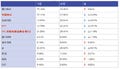 今後注目する投資先、FXが集計開始以来の最低水準に - 楽天DI