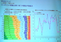 薄型テレビに「エコポイント特需」か? - 夏のボーナス商戦 BCN分析(1)