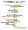 見つめられたい"目"、男性芸能人1位は水嶋ヒロ--目の健康に関する意識調査