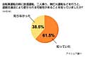 "傘を差す"のは道交法違反? - 自転車の交通ルール、4割弱が「知らない」