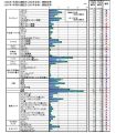 最多渡航先は1位は韓国、だが満足度ではドイツ? - エイビーロード調査