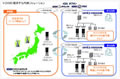 KDDI、「E05SH」に対応の構内PHSカードと無線LANカードを発売