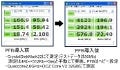 電机本舗、SSD/HDD高速化、プチフリ対策ソフト「プチフリバスター」を発売