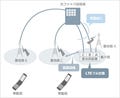 ソフトバンク、1.5GHz帯を用いたLTEシステムの実験試験局の免許を申請