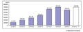 円高で市場規模縮小も取引高は急増 - 2009年3月期のFX市場動向