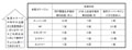 会員ステージに応じてATM手数料等優遇 - イーバンク銀行ハッピープログラム