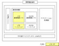 ドコモと端末メーカー「LTE」プラットフォーム開発、世界へライセンス検討