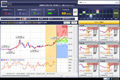 三京証券より、相場の動きや方向性がひと目でわかる投資支援ツールが登場