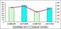 2009冬ボーナスの使い途、「薄型テレビ」「パソコン」が人気--MM総研調べ