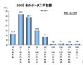 半数超がボーナス減も「子どもの教育予算」は"聖域" - 損保ジャパンDIY生命