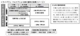 住友生命、一生の介護と死亡・高度障害を保障する『ライブワン フルケア』