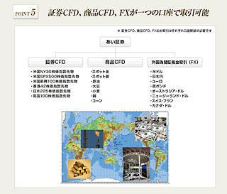 あい証券が「証券CFD」インターネット取引開始、取引手数料は無料