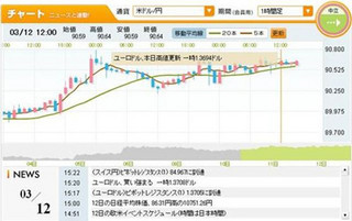 【FX便利ツール】相場の動きを右脳的にチェック!