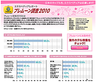 海外旅行はカップルの愛を深める!? エクスペディア「プレムーン調査2010」