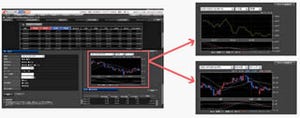 「岡三オンラインFX」新システムに19日から新機能、取引画面にチャート追加