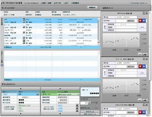 短期売買投資のアドバイスツール『MONEX SIGN』β版、マネックス証券が提供