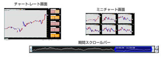 「SBI FX α」の新ツール『シルバーライトチャート』提供 - SBI証券