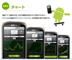 MJがAndroid端末への情報配信サービス開始、リアルタイムで為替レート表示