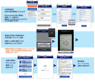 チューリッヒ保険がiPhone/iPad向けアプリ『Z-Gate』、見積り・契約が可能