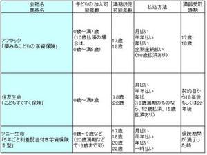 子ども手当を教育費用に貯めるなら「こども保険」の利用を