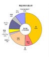 東工取の5月取引、金の1日平均取引高は前月比33.9%増・金先物ミニも15.8%増