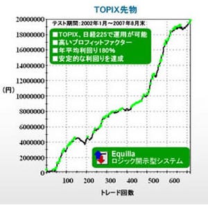 システムトレード紹介 先物編 - 1つの戦略のみでデイトレード『東大Master』