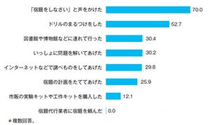 宿題は8月31日まで残さない!? ベネッセが夏休み子どもの実態調査を公表