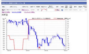 『エコトレFX』本番取引をやってみた - "逆張り"にかける編集者Aの場合