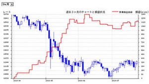 『エコトレFX』本番取引をやってみた - "ほろ苦デビュー"果たした編集者A