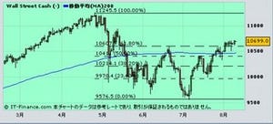 日銀でサプライズでも円安トレンドへの転換とはならず?