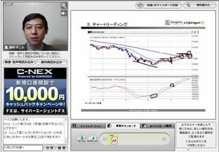 為替相場で勝つための「チャートの活用法」とは? 井上義教氏がWebセミナー