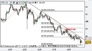 日銀総裁、米国でシンポジウム参加 -  コメントによる援軍あっても…