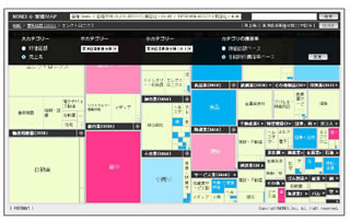 業種・銘柄の値動きを瞬時に把握、『MONEX 業種マップ』オープンβ版が提供