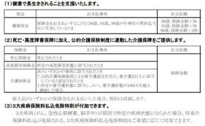 介護リスクにも対応、東京海上日動あんしん生命が『長生き支援終身』発売へ