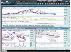 クリック証券、高機能を超える"高品位"チャート『Platinumチャート』提供