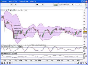 日銀話題を取り上げても期待薄? - オーストラリアの政策金利は現状維持か