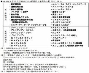 AIGスター生命、クレジットカードによる保険料支払い可能商品を拡充