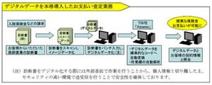 太陽生命、「診断書デジタルデータ」を保険金支払い査定業務に本格導入