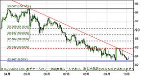 注目の日&豪金融政策、利益確定後のリスクテイクとなるか