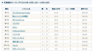 卓越した投資手法で21万円の利益を獲得! 「STC Nikkei DayTrader」がトップ