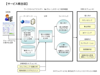 サイボウズ、クラウド型グループウェアでメンタルヘルス対策サービス提供