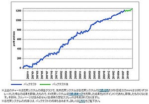 大相場師・柴田秋豊氏の"柴田法則"を搭載! 売買システム『225-cool』が発売