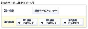 SBI損保が「損害サービスセンター」を拡充、より迅速な事故対応が可能に