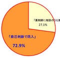 かぜ薬購入にちょっと待った!! 自己判断で症状が悪化するケースも!?