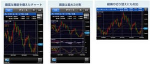 iPadでも利用可、外為どっとコムの取引アプリ『外貨ネクスト for iPhone』