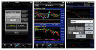 iPhone/Android向けFXアプリ『TSモバイル』、チャートからの発注が簡単に